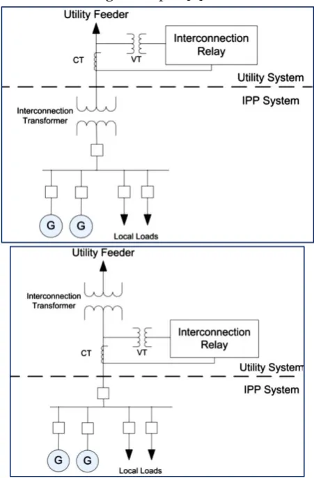 Figure 2. Interconnection Protection at the Primary 