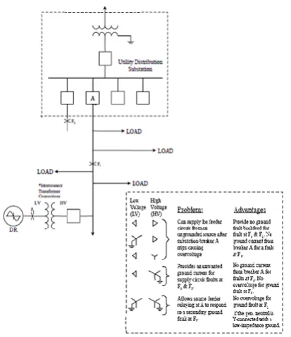 Figure 4. Classic feeder by means ofinclusion of DG 