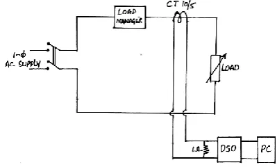 Figure 1. Schematic diagram of experimental set-up 