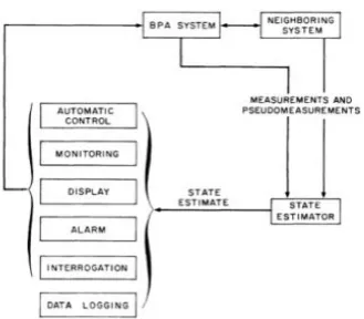 Figure 1: Location and function of state estimator in 