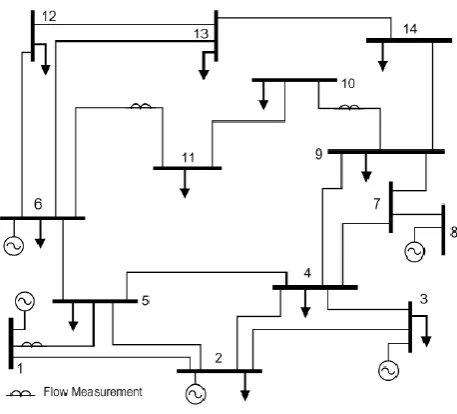 Figure 4. IEEE 14 bus Test system 