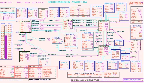 Figure 7. Southern region 637 bus grid 