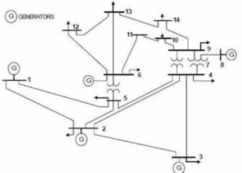 Figure 2.1. Equivalent model of TCSC 