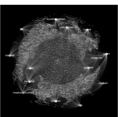 Figure 3 shows a network representation of some of the explora- explora-tory word association network mappings carried out to understand  relationships between concepts in the three different ideologically  positioned Facebook groups.