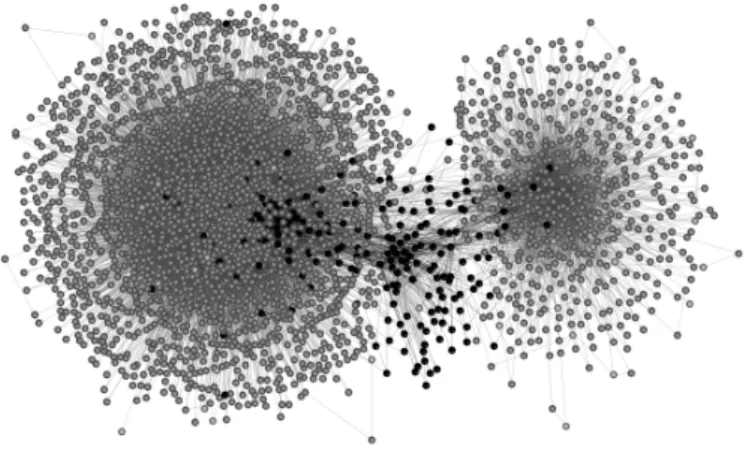 Figure 4. The relationship between people who posted and who commented in the three groups during the month of February 2016 (with isolates and pendants removed)