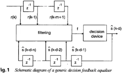 Fig. a’mgrm DFE is reduced to a transversal equaliser in the translated space, properties of the DFE can be studied more easily alternative DFE structure is depicted in Fig