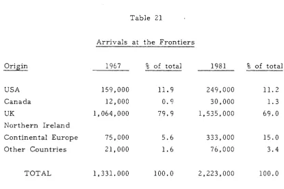 Table 21 Arrivals at the Frontiers 