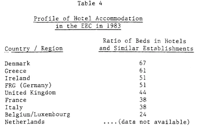 Table 4 Profile of Hotel Accommodation 