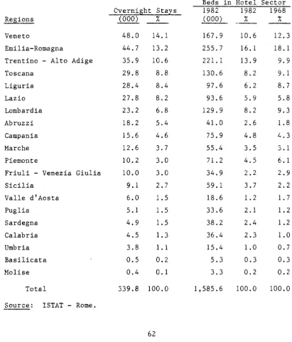 Table 6 Classification of the Regions Based on the 
