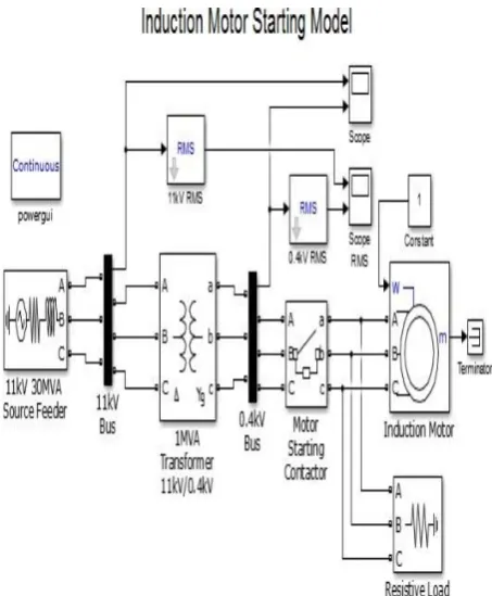 Figure 4. Simulink model of induction 