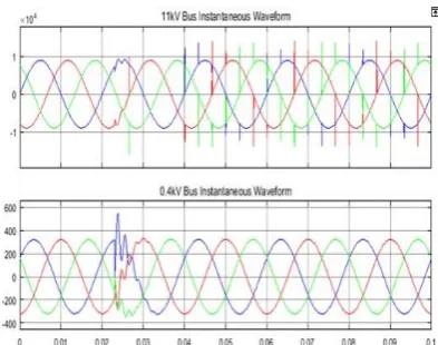 Figure 5.Waveform when both the capacitor bank 