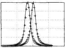 Fig. 5 Phantom image including Doppler broadening and detector resolution, 50th iteration 