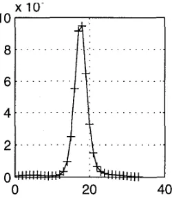 Fig. 9 Reconstructed line phantom using only central pixel, 20th iteration 