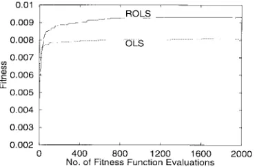 Fig. 8.Convergence behavior of the GA for sunspot time series modeling.