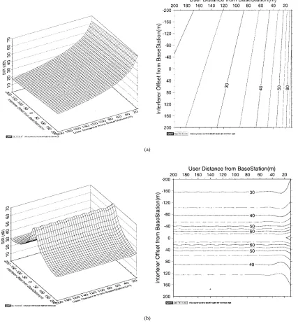 Fig. 16.Simulated average SIR ratio with and without power control versus user and interferer distance from the BS.