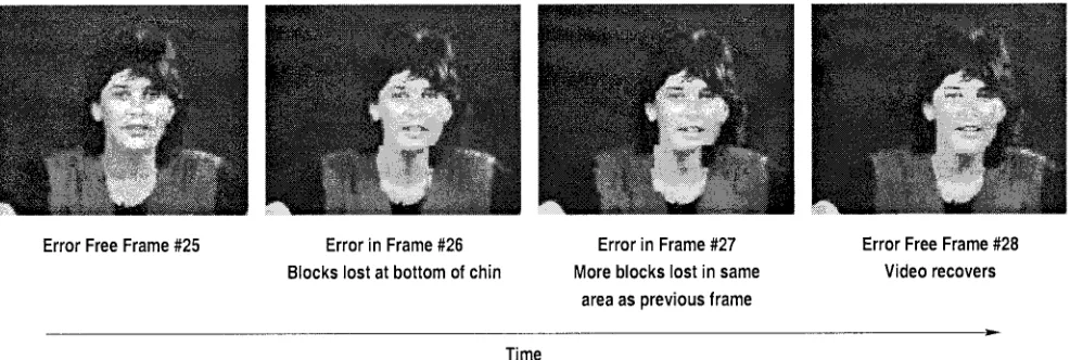 Fig. 3.Image quality (PSNR) versus video frame index (or time), showingthe effect of packet loss between frames 25 and 28, as shown in Fig