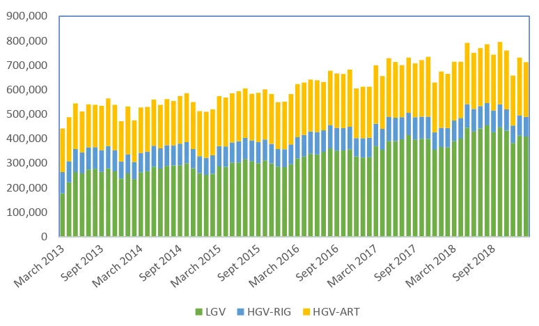 Figure 5: Delivery Frequency and Average Value for Cross-Border Trade 