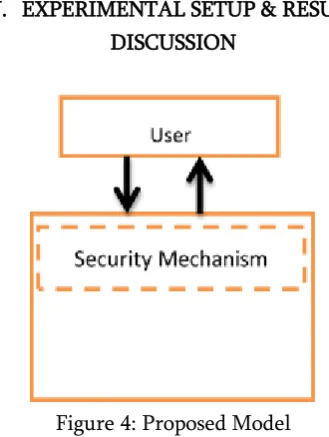 Figure 3 : IDS Architecture 