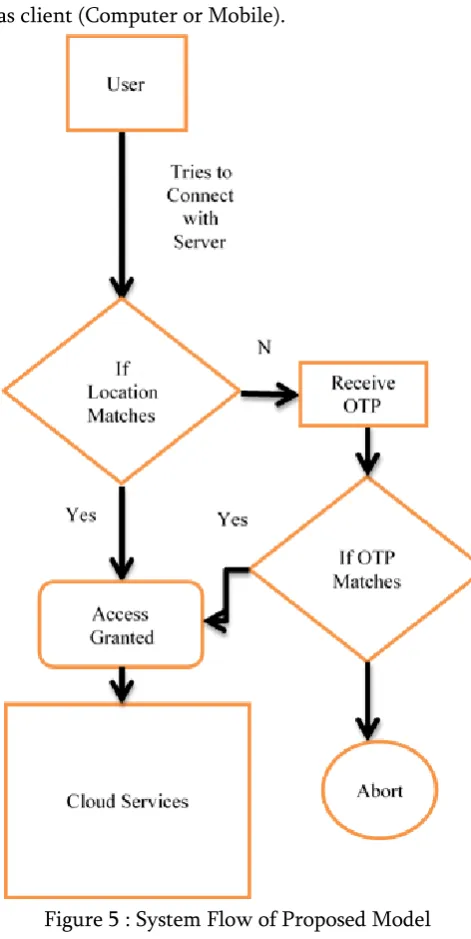 Figure 5 : System Flow of Proposed Model 