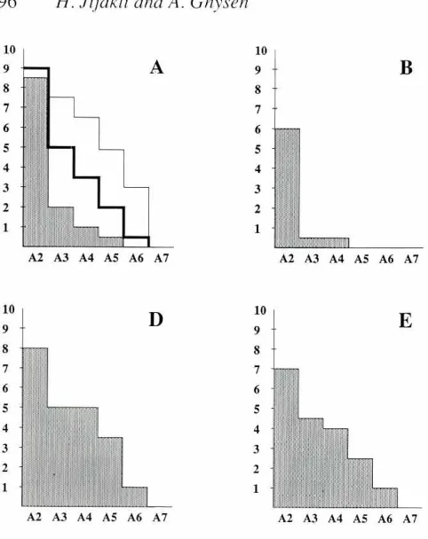 Fig. 3. The twomutantsandthe