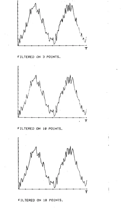 Fig. 15 - USE OF "RUNNING MEAN" TO RECOVERY OF "MEAN" VALUE, 