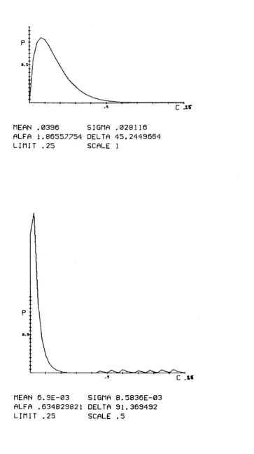 Fig 31 - APPLICATION OF BETA FUNCTION P.D.F. TO THE RESULTS OF 