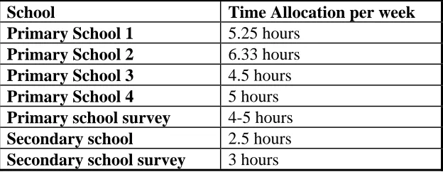 Table 1, below, shows that the primary schools surveyed claimed to devote more time to mathematics than the national average, while the secondary school seems not only to allow less time for mathematics than the national average, but less than half the tim