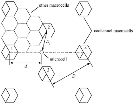 Fig. 2.The arrangement used to calculate interference on the microcelluplink.