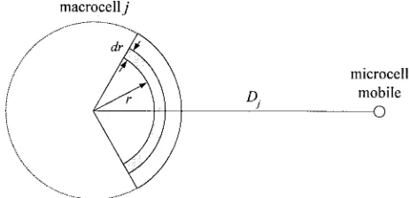 Fig. 3.The arrangement used to calculate interference on the microcelldownlink.