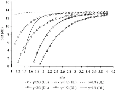Fig. 7.SIR on the uplink (UL) and downlink (DL) of an omnidirectionalmacrocell with a microcell introduced nearby