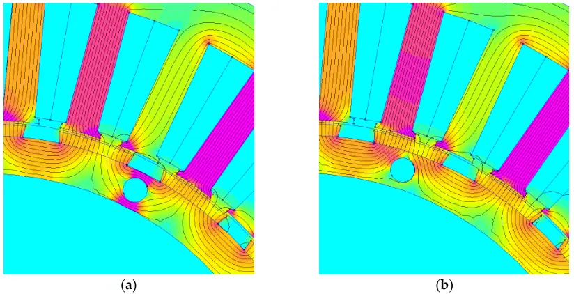 Figure 10. Magnetic field distribution (θ=0°): (a) Original model, without centered holes; (b) Model with 