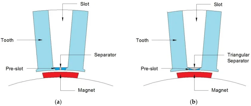 Figure 6. Proposed cogging-torque reduction method: (a) Pre-slot with separator; (b) Pre-slot with triangular separator
