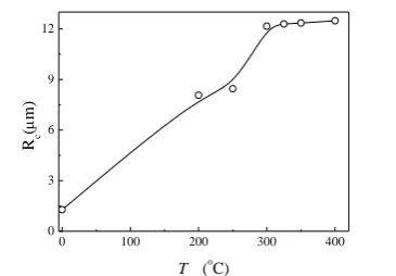 Figure 12 