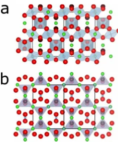 FIG. 1. �spheres.pyrochlore structure viewed along theshown as small blue spheres, Bi ions as medium sized greenspheres, O ions as large red spheres and OO�Color online� Ti and O� polyhedra in the ideal Fd¯3m �101� direction