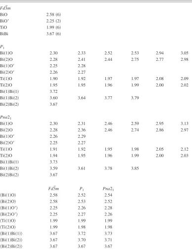 TABLE I. BiO, BiO�, and TiO bond lengths, BiBi distances and mean bond lengths in angstrom fromDFT energy minimization.