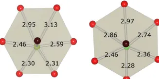 TABLE II. Fractional coordinates for unique ions in the Pnastructure for Bi212Ti2O6O� determined from DFT energy minimiza-tion
