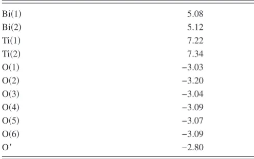TABLE VII. Atomic Bi, Ti and. O Born charges for Bi2in theTi2O6O� Pna21 structure.