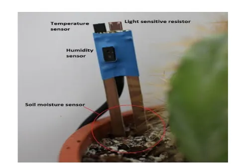Fig.4 Temperature and Humidity Sensor 