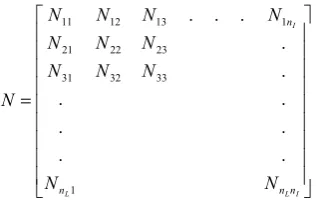 Figure 3, Zig-zag winding 