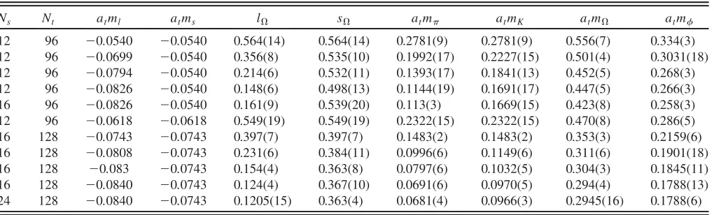TABLE IX.Values of l� and s�.