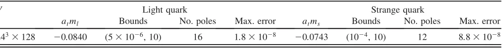 TABLE I.Details of the approximations used for the pseudofermionic action R�ð1=4Þ. We show the bounds, the number of poles, andthe maximum error for the approximation to the light and strange pseudofermion terms.
