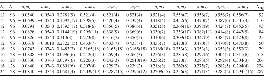 FIG. 7 (color online).All measured meson masses as functions of the squared pseudoscalar masses
