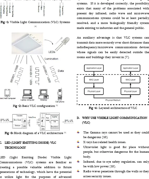 Fig -2: Basic VLC configuration [5] 