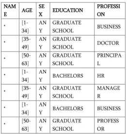 Table 2. Anonymized data 