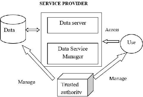 Fig 1.1. Privacy and Security Improvement 
