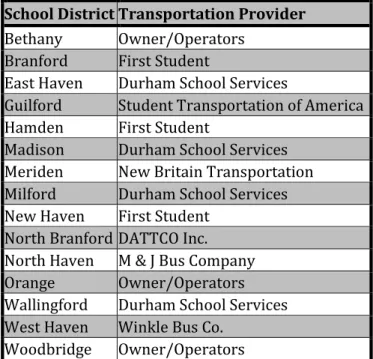 Table 1: SCRCOG Municipalities and Bus  Operators 
