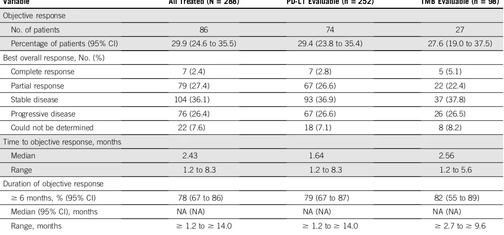 TABLE A3. Treatment-Related Select Adverse Events