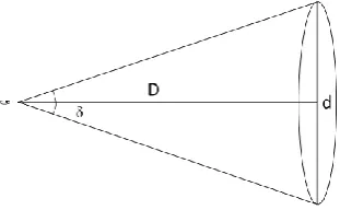 Figure 1. Angular diameter representation. 
