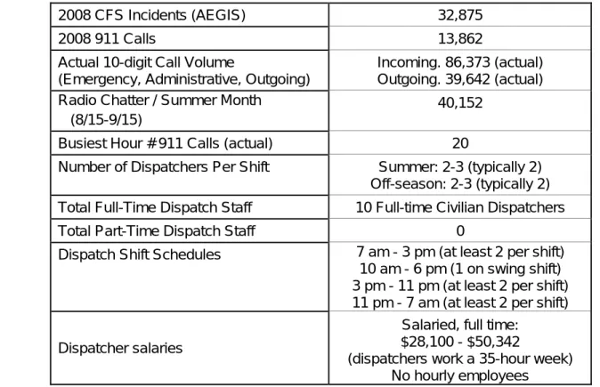 Table A.2. Neptune Township Communications Center - Summary at a Glance 