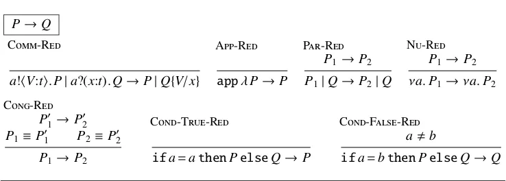 Figure 3: Reduction semantics for pp-π
